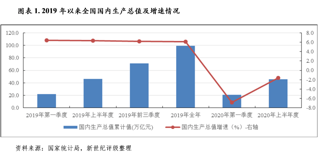 2020年上半年世界经济总量_世界经济总量排名