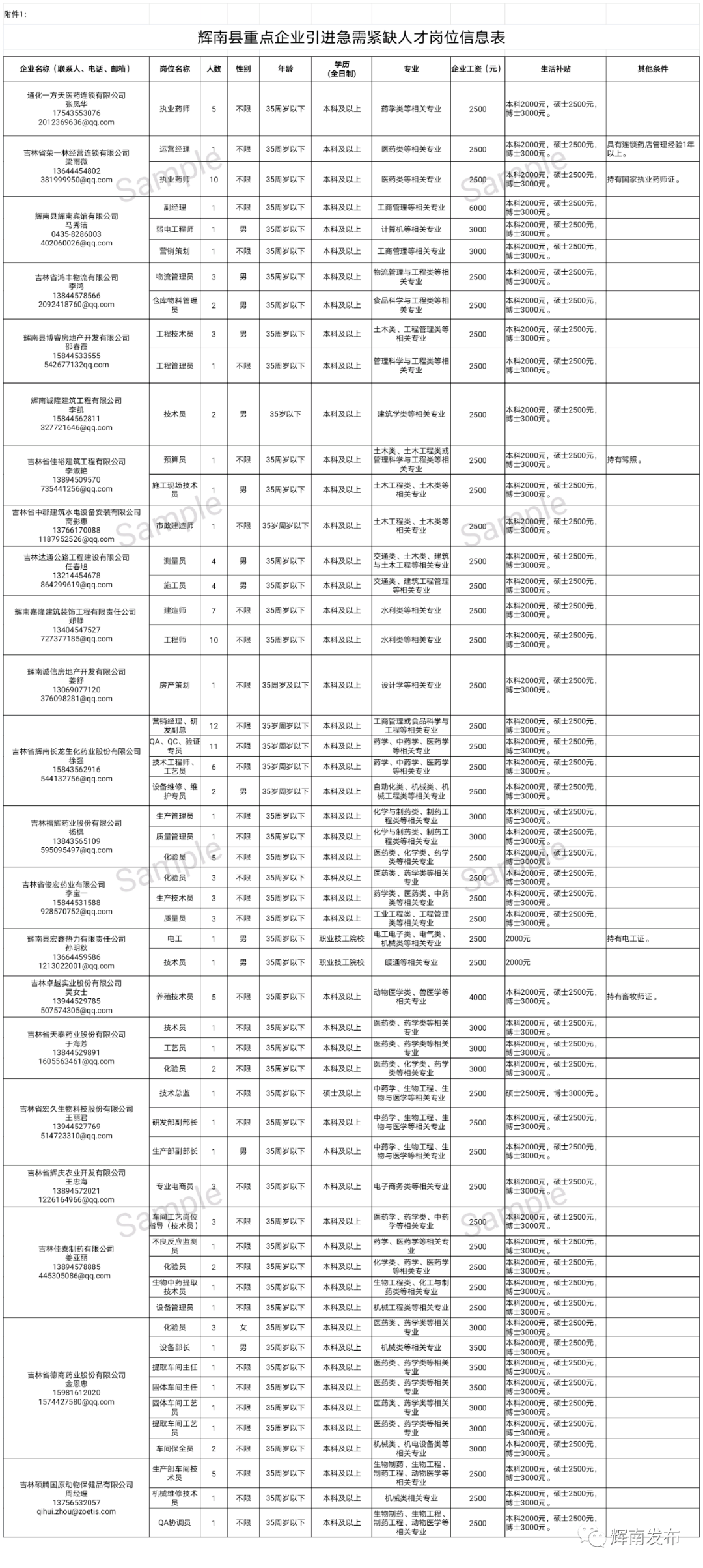 2020年6月份各省市人_2020年属马人转运头像(3)