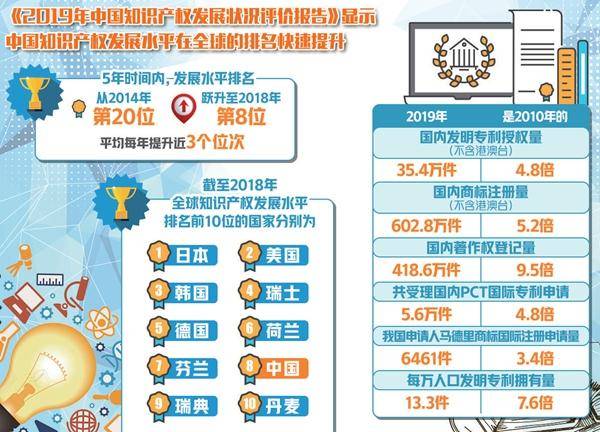 中国经济总量跃居世界第二是喜_中国世界地图(2)