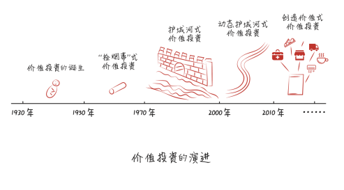 结构性|高瓴创始人张磊：长期结构性价值投资的核心是格局观