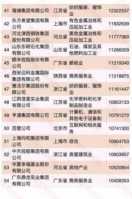 北京科技公司排名_北京科技大学