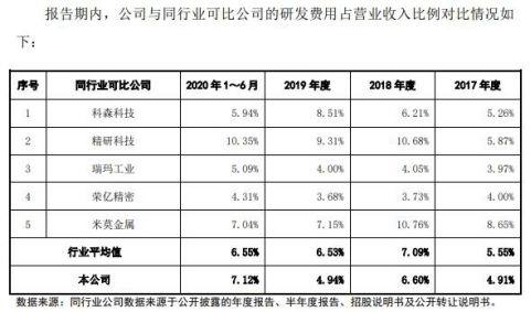 许雅筑|福立旺去年4亿营收2亿应收账款 毛利率逆行飙ROE狂降