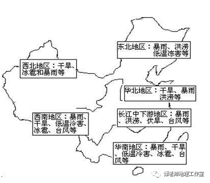 人口地形气候_巴西地形人口分布图(2)