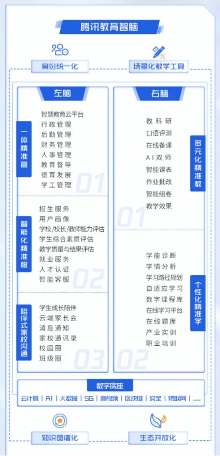 教育|腾讯数字生态大会智能教育专场精彩回顾，四大重磅内容发布