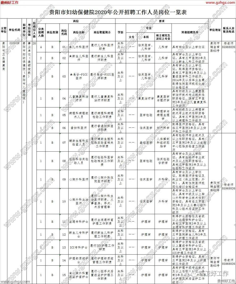 贵阳市区人口2020_贵阳市区地图最新版