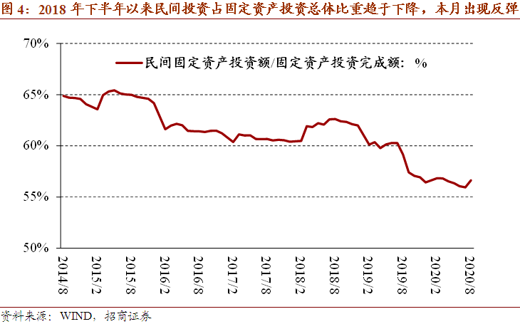 2020年宏观经济数据G_宏观经济手抄报