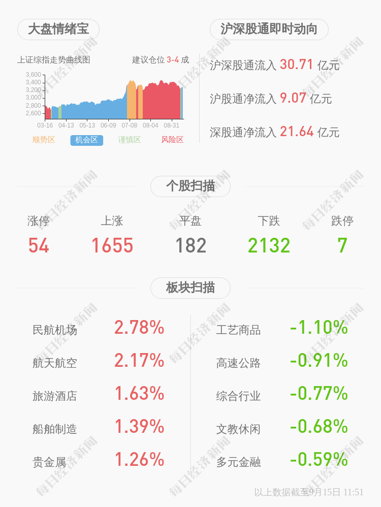 股东|汇洁股份：股东林升智延期质押1665万股