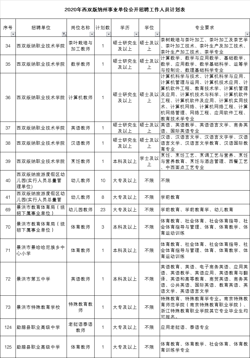 西双版纳人口数量2019_西双版纳风景图片