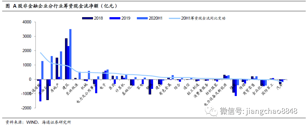 杠杆|从上市公司中报看企业信用基本面：利润修复+杠杆回升，行业分化明显