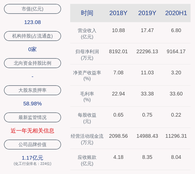 发布公告|注意！三维股份：董事叶军拟减持不超过150万股
