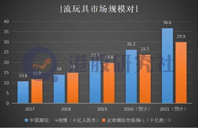 00后的人口_00后逆天图片(3)