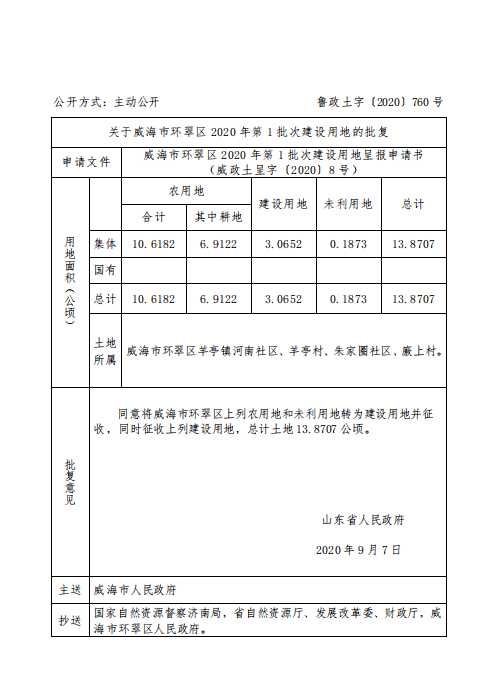 火炬开发区2020年gdp_火炬简笔画