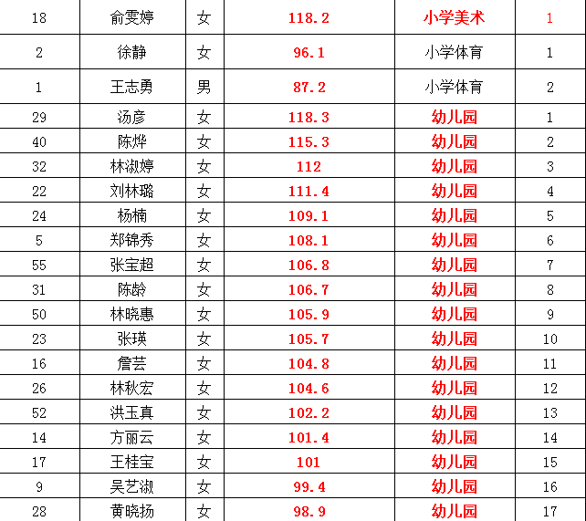 芗城人口_芗城到底多少人(3)