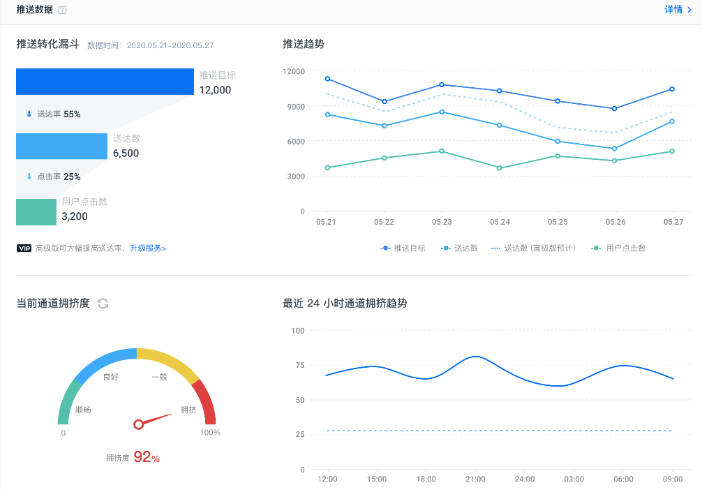 极光|助力移动开发者运营增长变现，极光闪耀2020产品经理大会