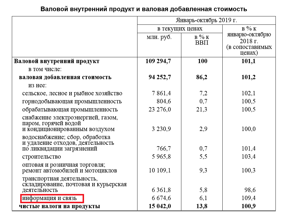 白俄罗斯gdp2020年_疫情一线 2020年一季度白俄罗斯几项经济指数(3)