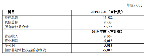 员工|美的集团上调股份回购价格上限，早盘股价涨逾3%