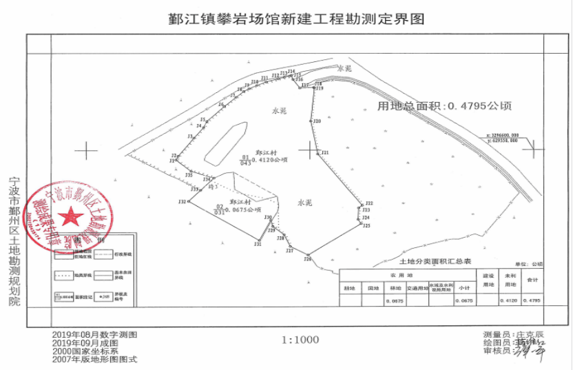 集士港gdp(3)