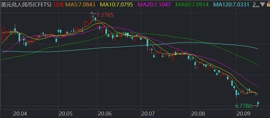 股票市值上涨算gdp吗_全球股市市值再次超过GDP,还会继续上升吗(3)