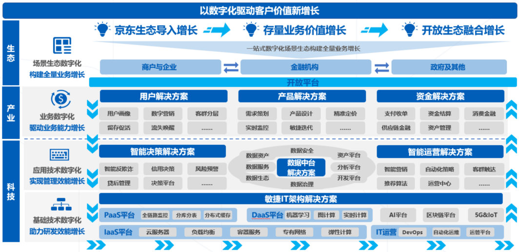 问题|这10个问题，让你秒懂京东数科