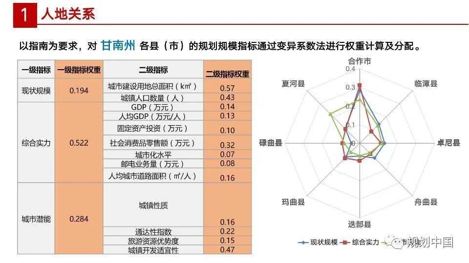 重庆市国土空间规划人口预测_重庆市人口老龄化