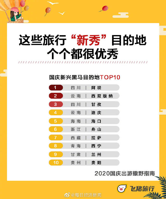 新低|国庆酒店机票价格创5年新低，本地游周边游涨幅大