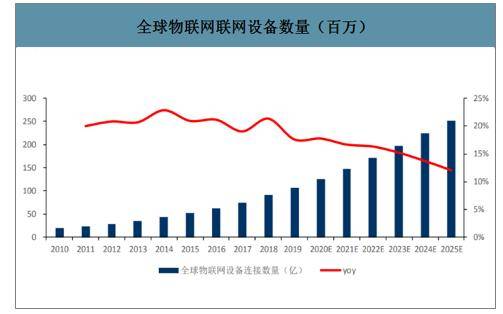 鸿蒙|鸿蒙vs安卓，继承还是颠覆？