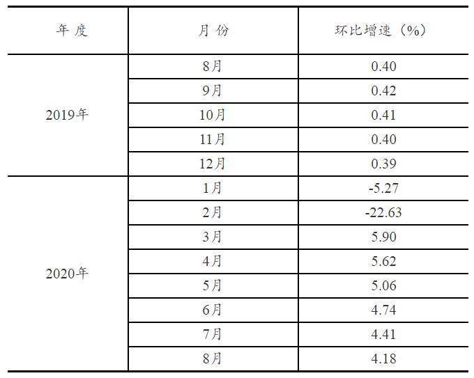 固定资产投资与经济总量相匹配_江苏固定资产投资