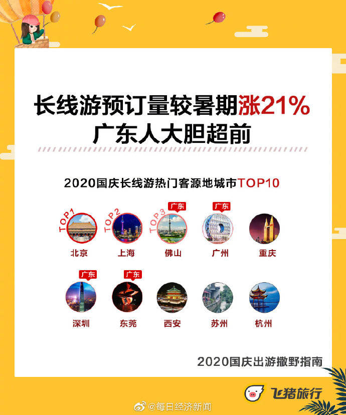 新低|国庆酒店机票价格创5年新低，本地游周边游涨幅大