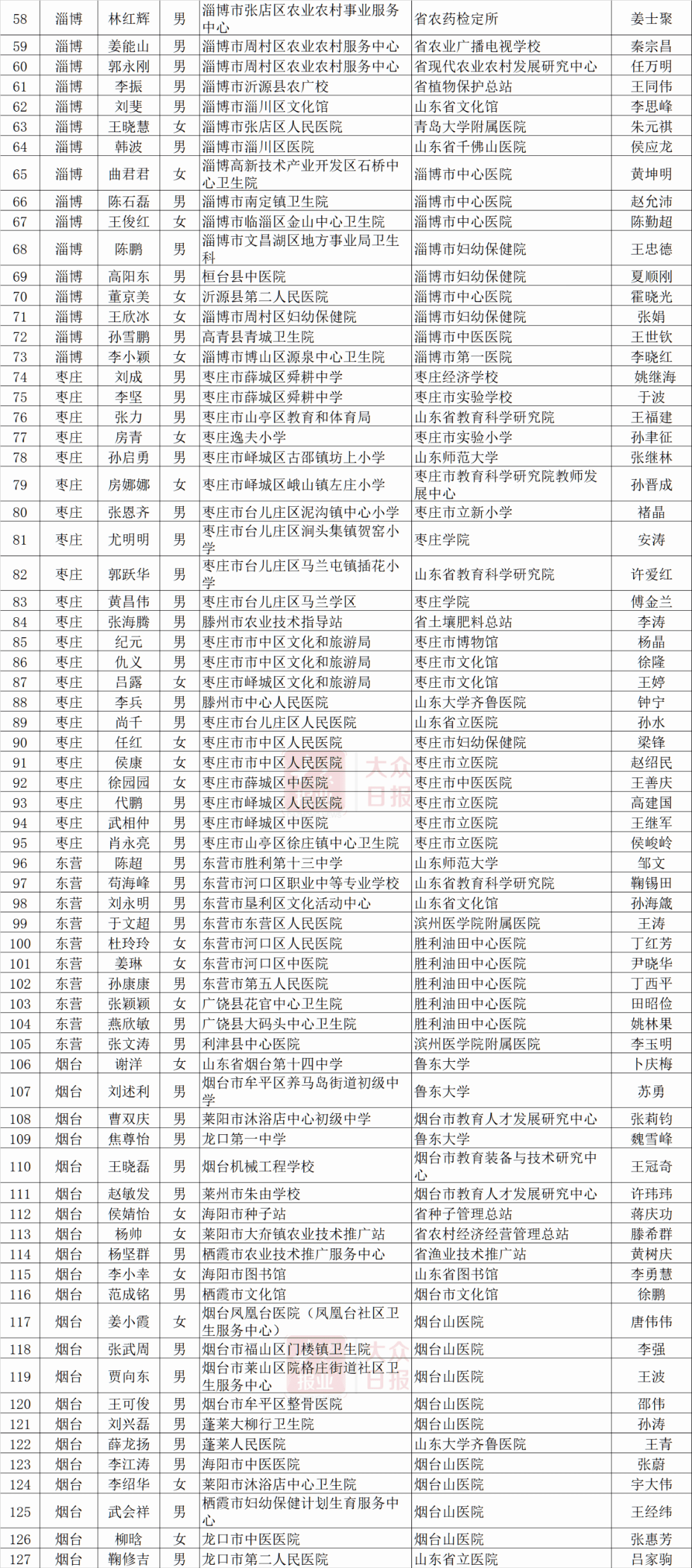 菏泽东明人口2019总人数口_菏泽东明富门里户型图(3)