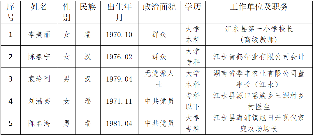 永州市各县人口排名最新_永州市各县地图