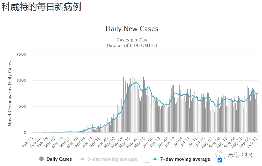 伊拉克gdp2000_伊拉克战争(2)