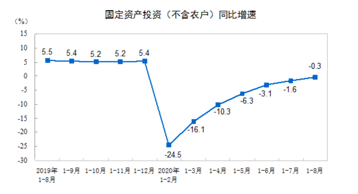 gdp含不含规下(3)