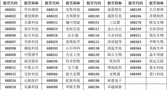 基金公司|科创50ETF每只限额50亿，四家费率也出炉了，丰俭由人