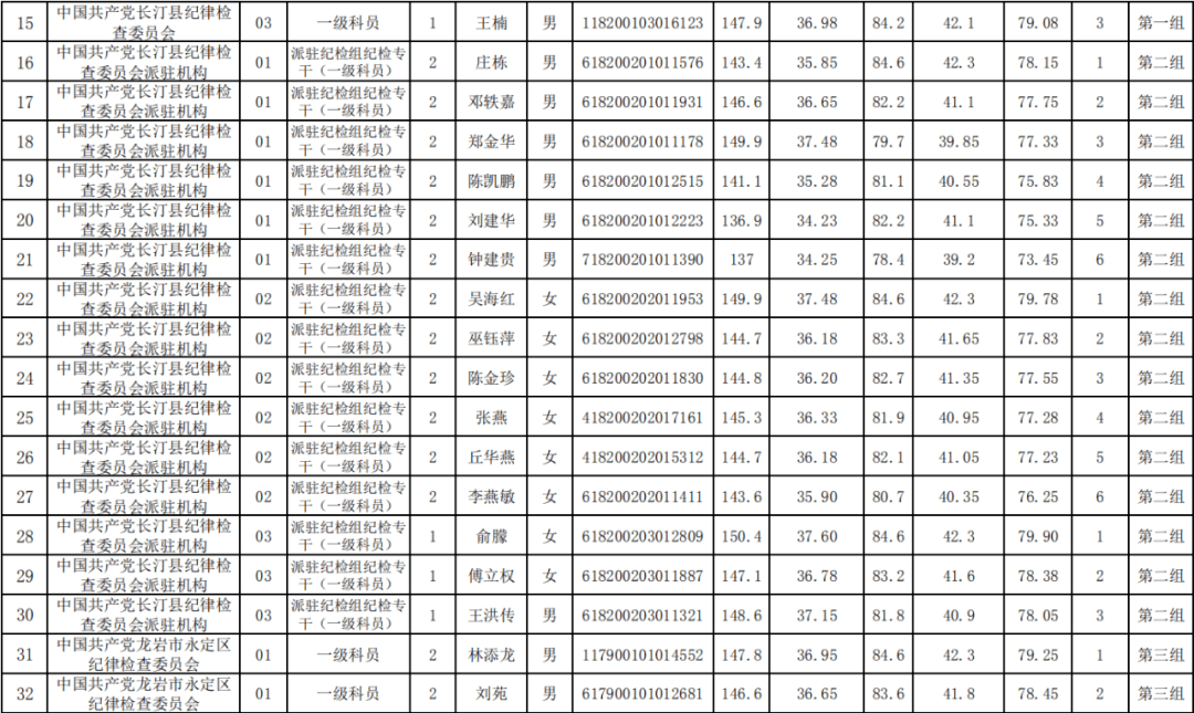 2020福建龙岩9月gdp_福建龙岩地图