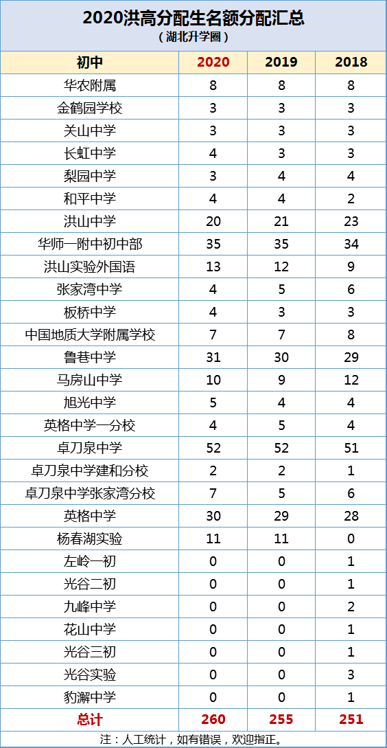 大理人口数量_大理人口流入量图片(3)