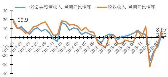 统计年鉴中的gdp增长率和我算的不一样_问题 为什么我们计算的GDP增长率跟统计局公布的不一样(3)