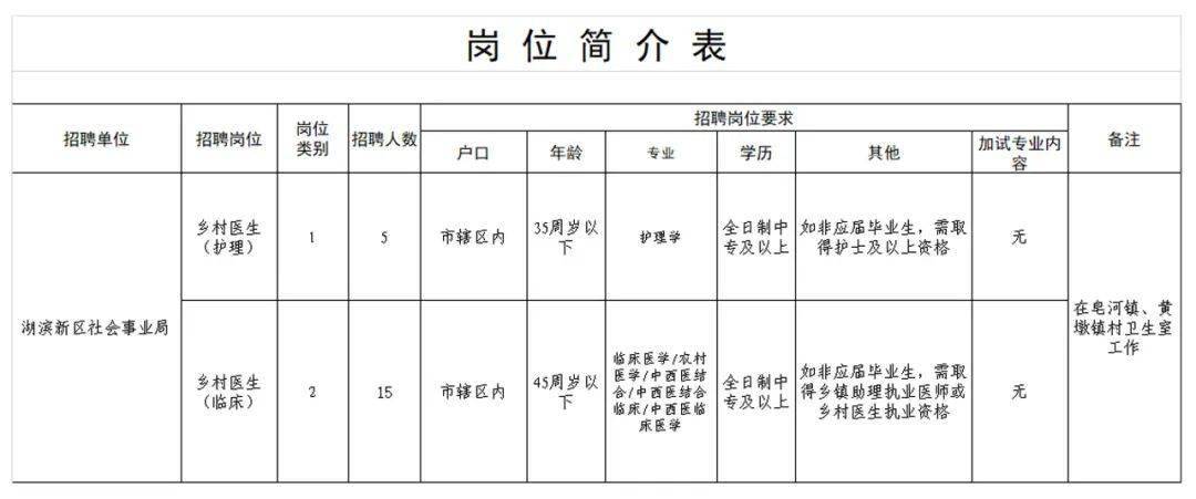 村卫生服务人口是什么_常住人口登记卡是什么(2)