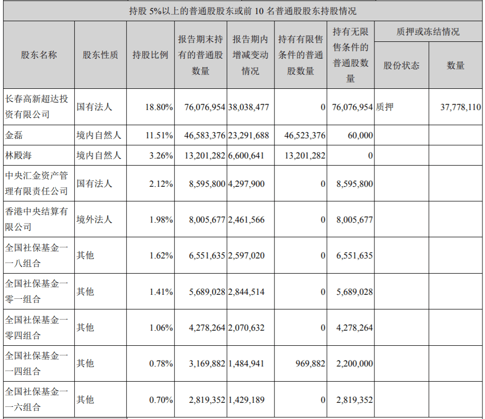 业绩|“医药茅台”长春高新跌停背后：三季度业绩预告遭质疑