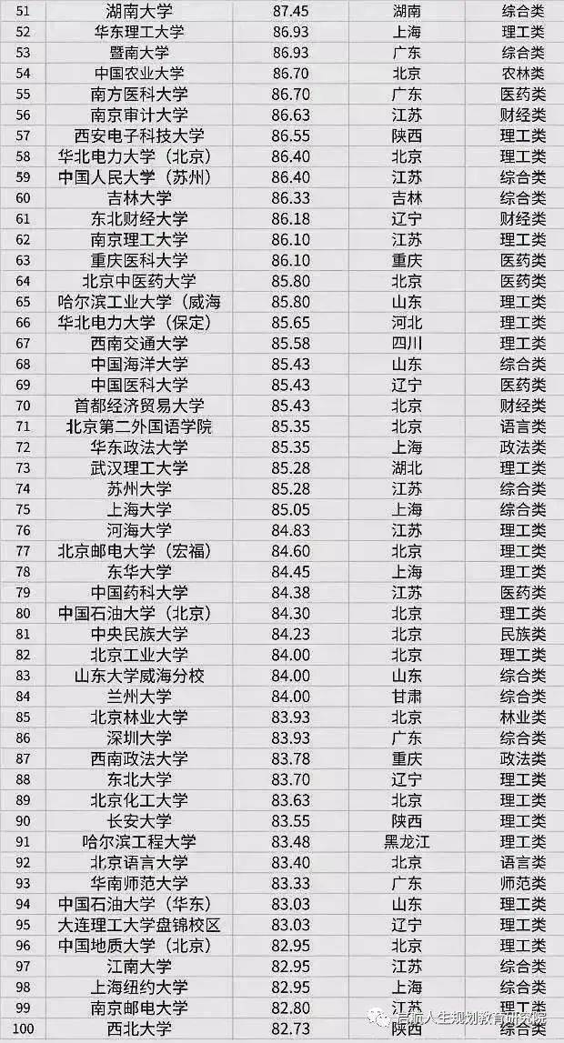 艺术考研学校排名_金融考研学校难度排名(3)