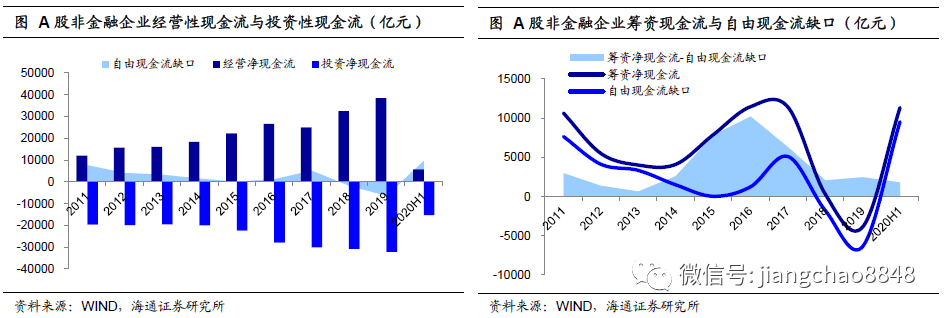 杠杆|从上市公司中报看企业信用基本面：利润修复+杠杆回升，行业分化明显