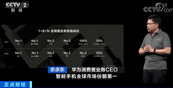 华为|今日“断芯”！华为如何绝地求生？