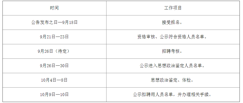 招聘考核方案_长沙高新区教师招聘考核实施方案 图(2)