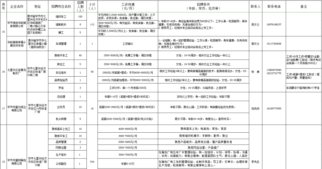 2021毕节市七星关区全年gdp_毕节招779名教师,8号开始报名