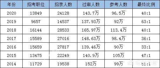 人口男女比重计算公式_排列三比重公式(3)