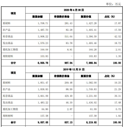 许雅筑|福立旺去年4亿营收2亿应收账款 毛利率逆行飙ROE狂降