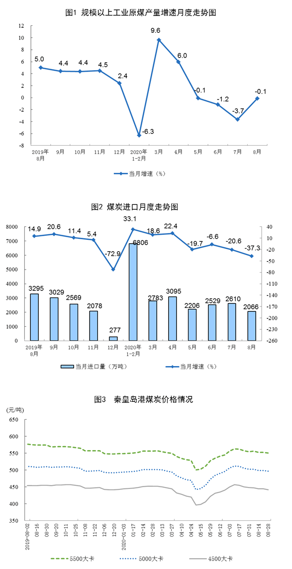 大跃进中国人口反增6000万_大跃进图片