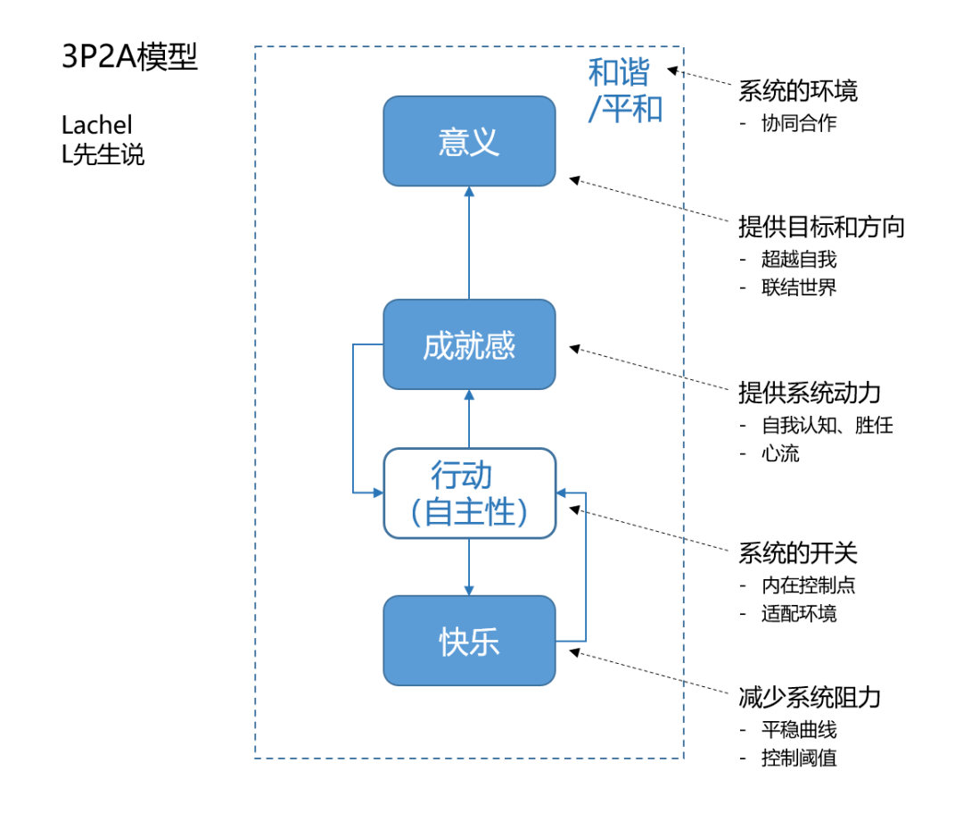 教育对人口有什么样的影响作用_太阳对动物有什么影响