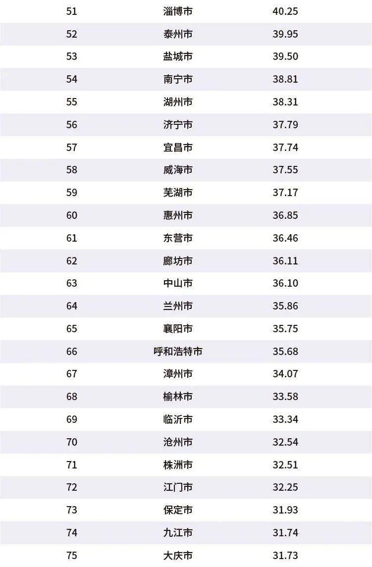 南通全球排名2020_2020年中国百强城市排行榜发布!南通排名亮眼!