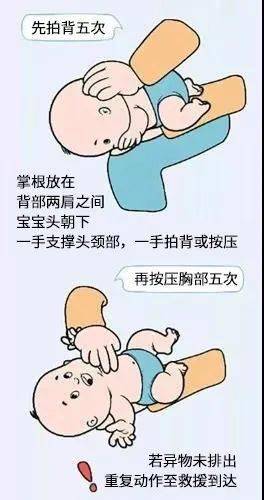 婴儿吃奶噎着了怎么办