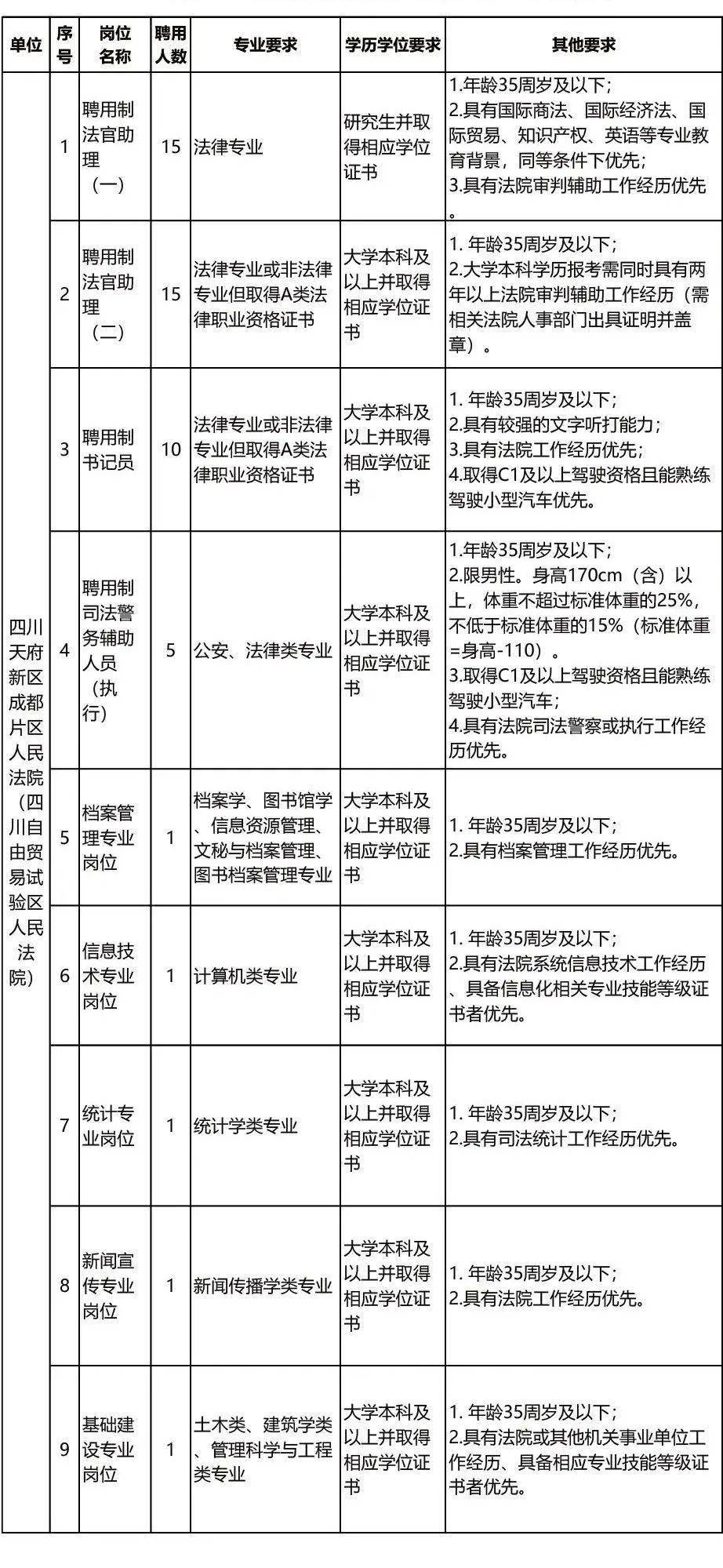 2020年前三季度成都GDP表格_个人简历表格(3)